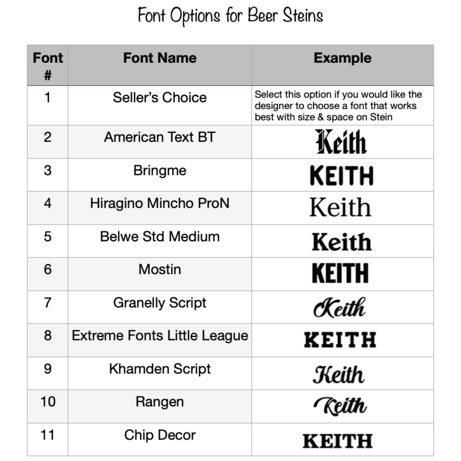 26.5oz. Beer Stein - Glass Sports Mug with Handle